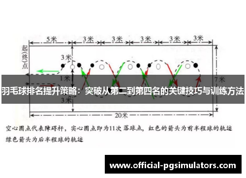 羽毛球排名提升策略：突破从第二到第四名的关键技巧与训练方法