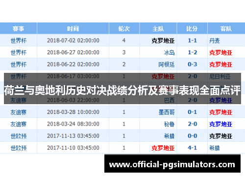 荷兰与奥地利历史对决战绩分析及赛事表现全面点评