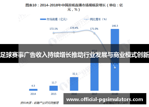 足球赛事广告收入持续增长推动行业发展与商业模式创新 足球赛事广告收入持续增长推动行业发展与商业模式创新