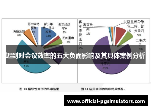 迟到对会议效率的五大负面影响及其具体案例分析 迟到对会议效率的五大负面影响及其具体案例分析