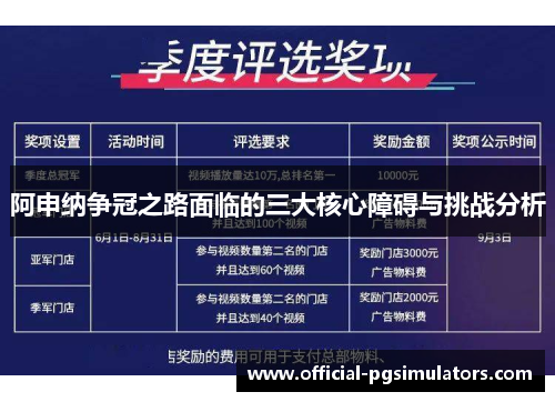 阿申纳争冠之路面临的三大核心障碍与挑战分析